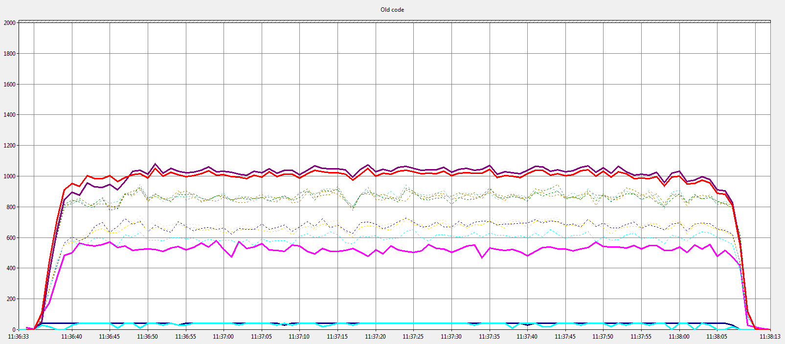 http://www.serverframework.com/asynchronousevents/images/6.5.9-OpenSSLServerPerf.png