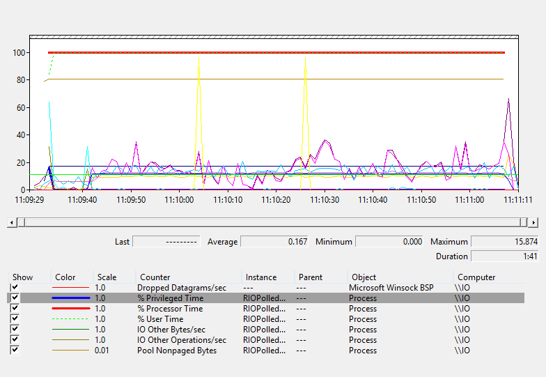 http://www.serverframework.com/asynchronousevents/images/RIO-Perf-RIOPolledUDP_03151109.gif