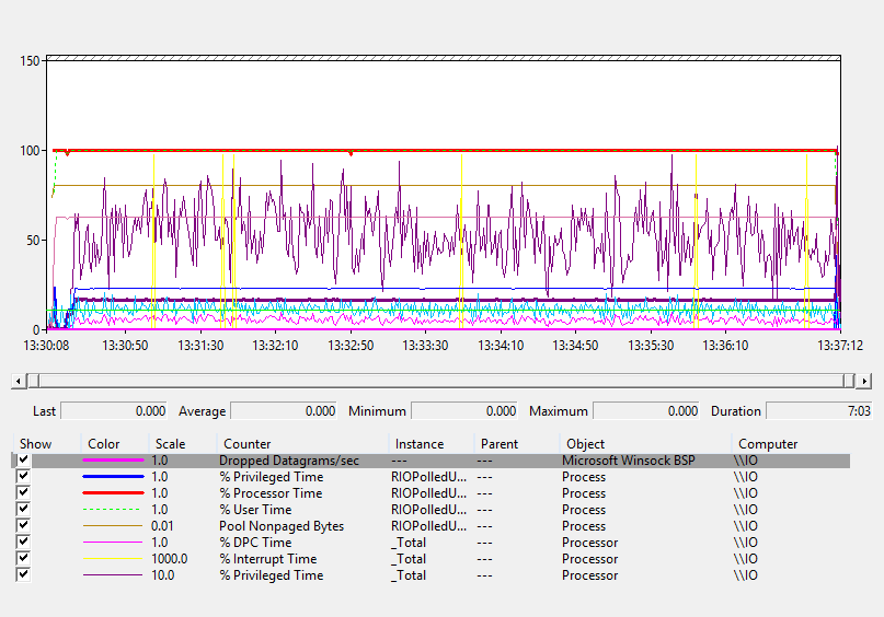 http://www.serverframework.com/asynchronousevents/images/RIO-Perf-RIOPolledUDP_03151330.gif